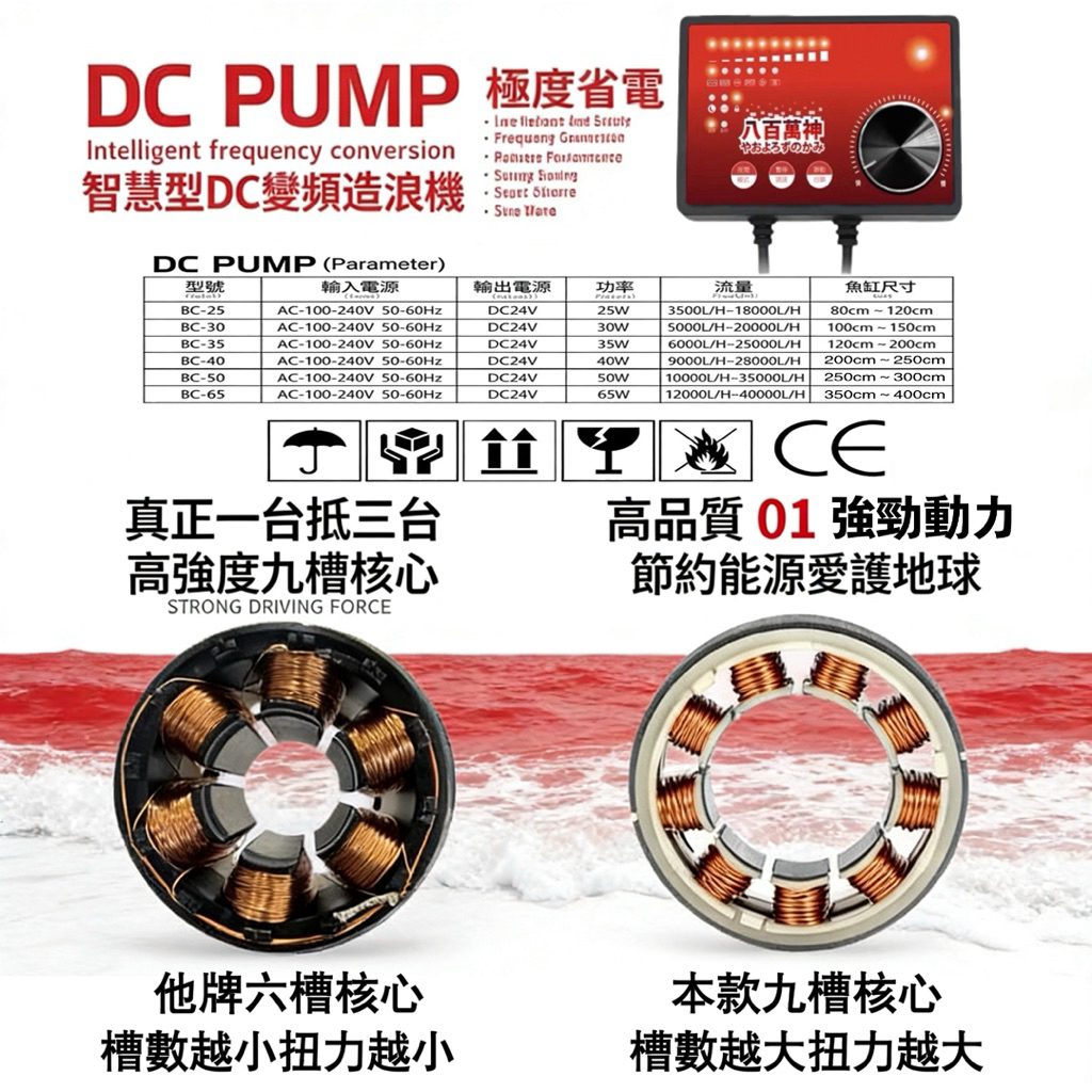 龍潭水族🇯🇵 【八百萬神造浪機】 【25-65W】 【智能循環】魚缸造浪機 增加水流循環 台灣出貨 原廠正品 實體水族館 縮圖 6