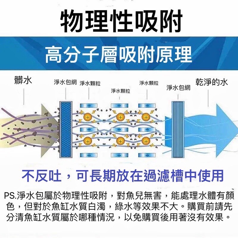 🐟龍潭🐟🎴八百萬神 超強效水質淨化球🎴 ❗❗實測影片❗❗ 空氣缸 除黃水 濾材 過濾器濾材 淨水丸 去除NO3 亞硝酸 縮圖 9