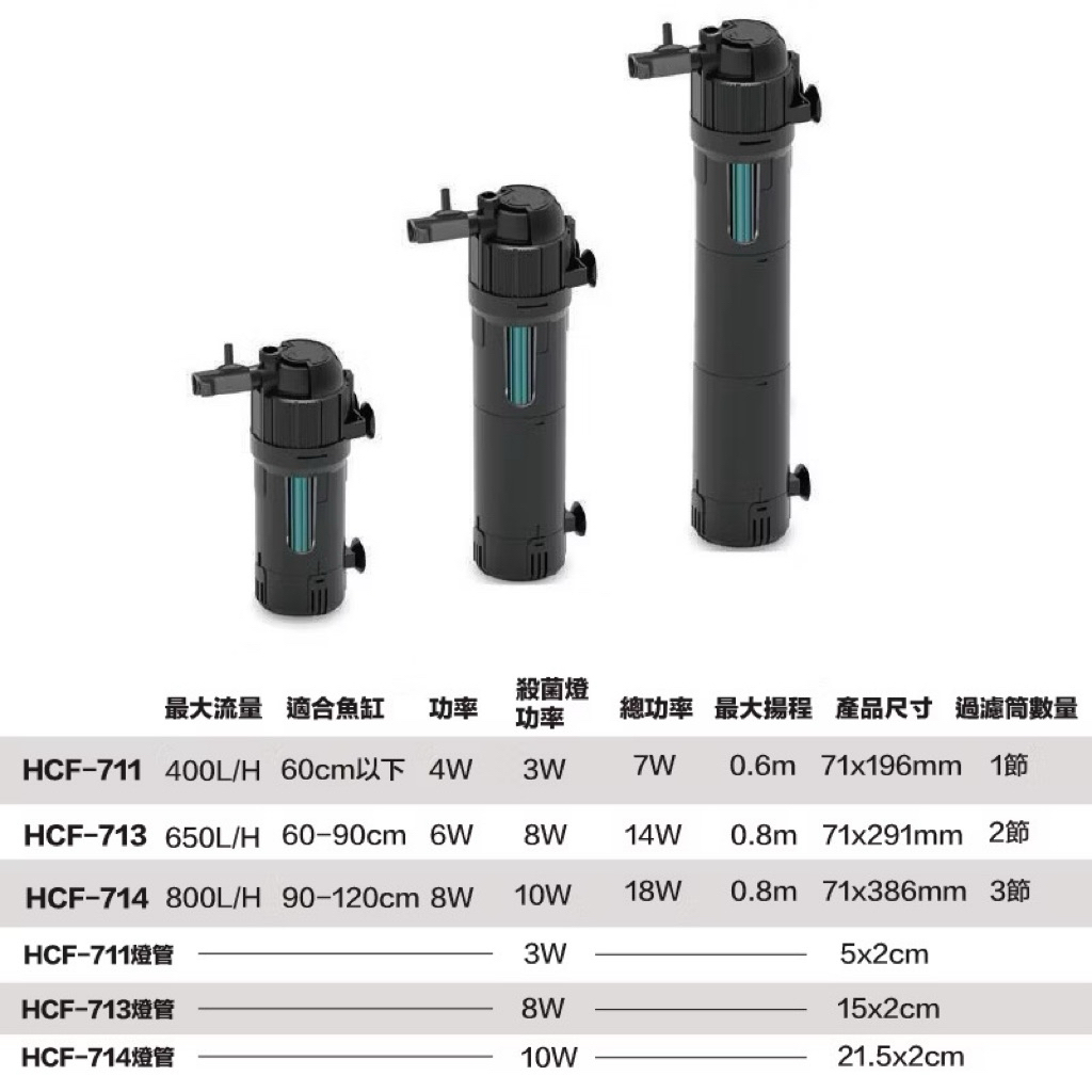 UVC殺菌燈 5in1 內置過濾器（主機） 縮圖 2