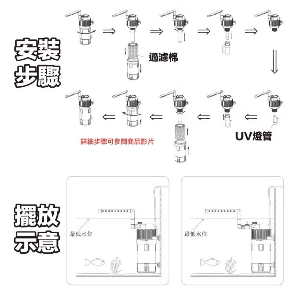 UVC殺菌燈 5in1 內置過濾器（主機） 縮圖 8