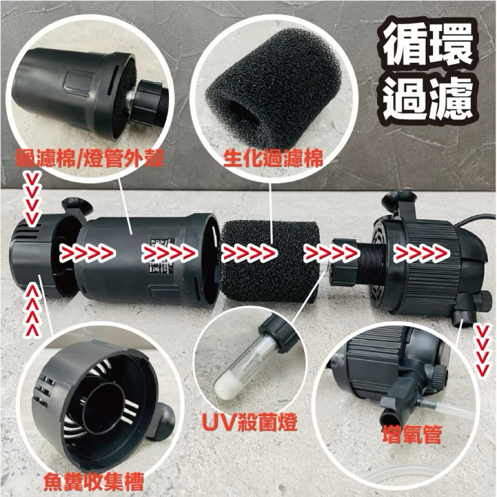 UVC殺菌燈 5in1 內置過濾器（主機） 縮圖 5